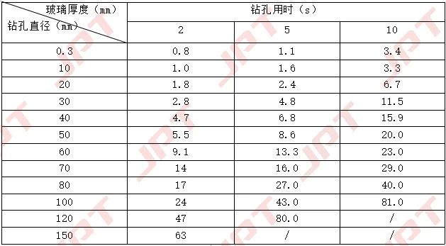 鉆孔厚度 直徑相對應的加工時間.jpg